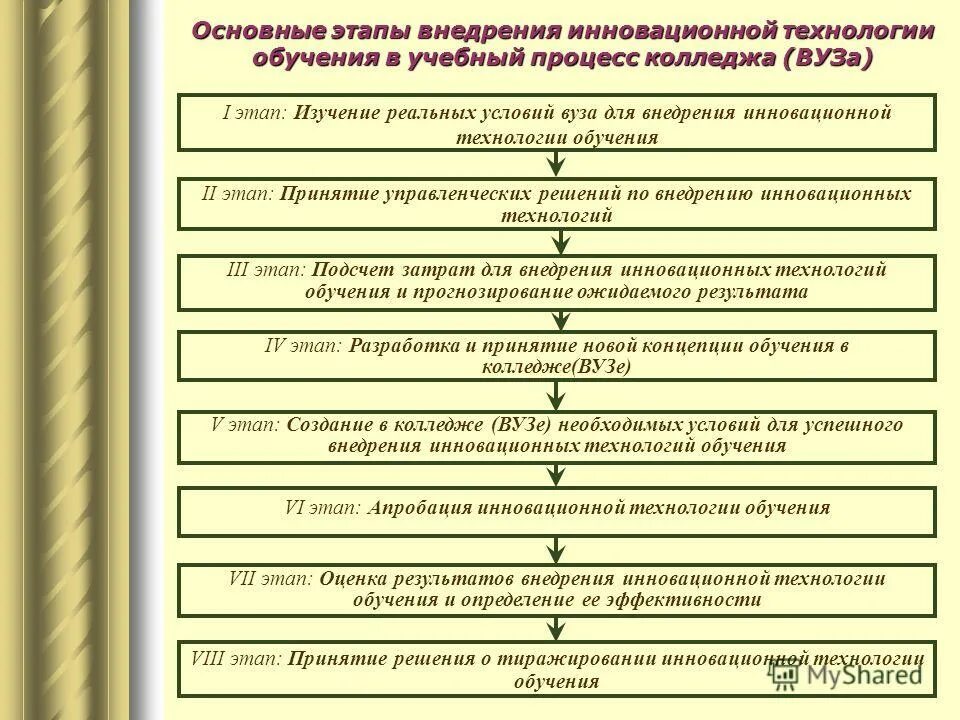 Трудности в сельском хозяйстве. Условия внедрения инновационных технологий. Методики реализации проектов. Новаторство в образовании. Основные этапы инновационной деятельности.