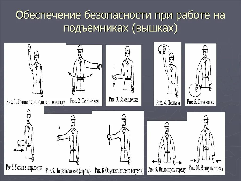 Знаковая сигнализация люльки. Знаковая сигнализация работника люльки. Знаковая сигнализация люльки подъемника. Сигналы управления люлькой. Знаковая сигнализация при работе с люльки.