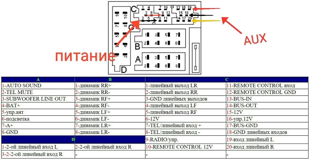 Распиновка магнитол мерседес. Схема штатной магнитолы Мерседес w124. Схема подключения магнитофона Мерседес е211. Bluetooth в магнитолу Mercedes w210. Mercedes w203 разъемы магнитолы.