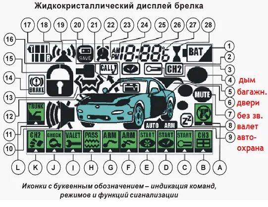 Сигнализация старлайн а9. Значки сигнализации старлайн а9. Брелок старлайн а9. Пульт сигнализации старлайн а9.