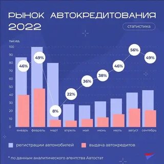 В гараже 75 процентов всех машин составляют
