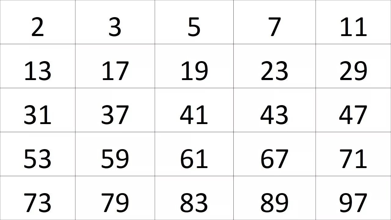 1-100 Saylar. 1den 348. Qarsiliqli ededler. Toreme cedveli.