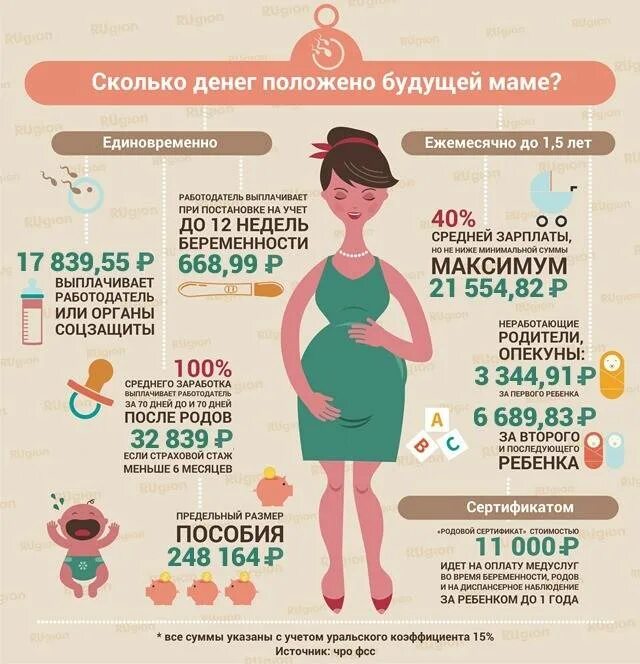 Сколько будет получать мама