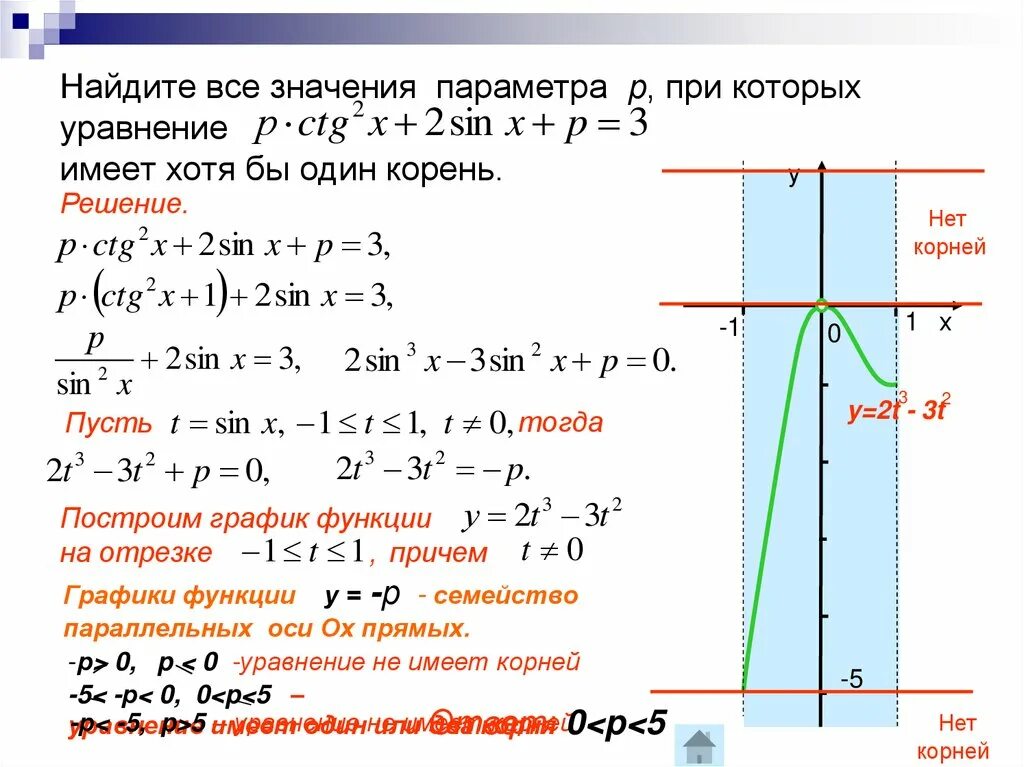 Х2 1 решение. Найдите значение параметра. Найдите все значения параметра а. Уравнение имеет один корень на отрезке. При всех значениях параметра а решите уравнение.