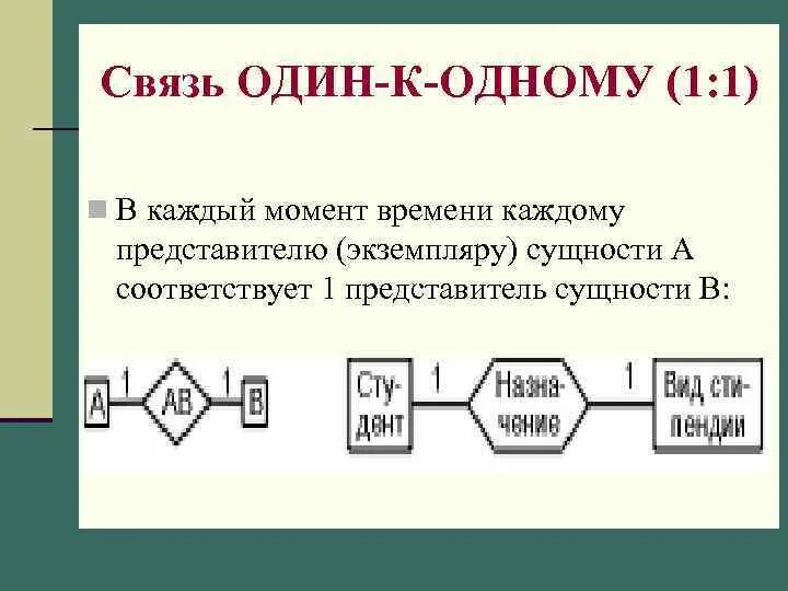 Связь один к одному. Тип связи один к одному. Связь один к одному пример. Одна ￼-связь.. Connection что значит