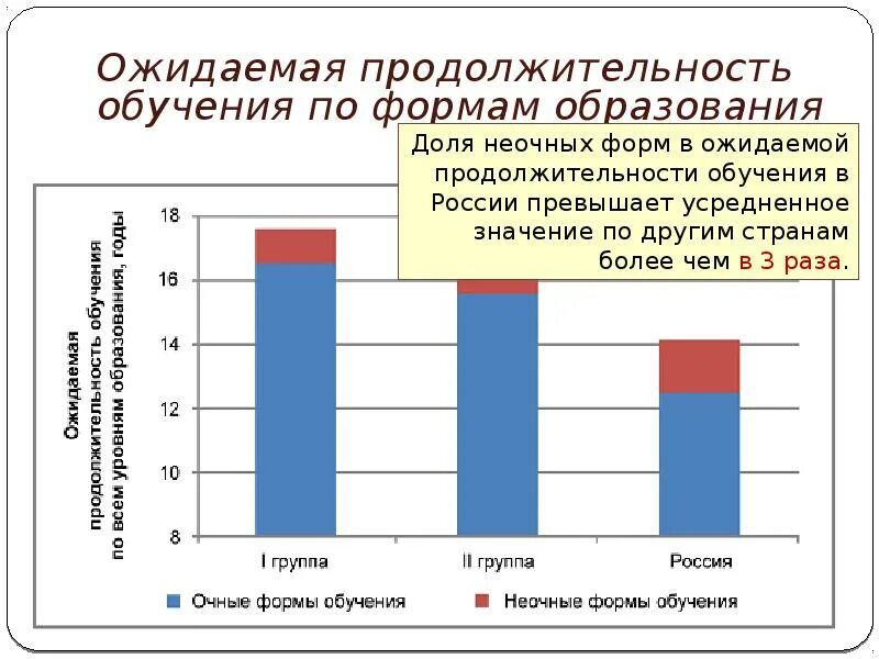 Срок обучения россии