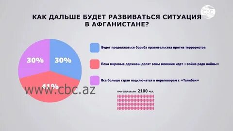 Как дальше будет развиваться ситуация