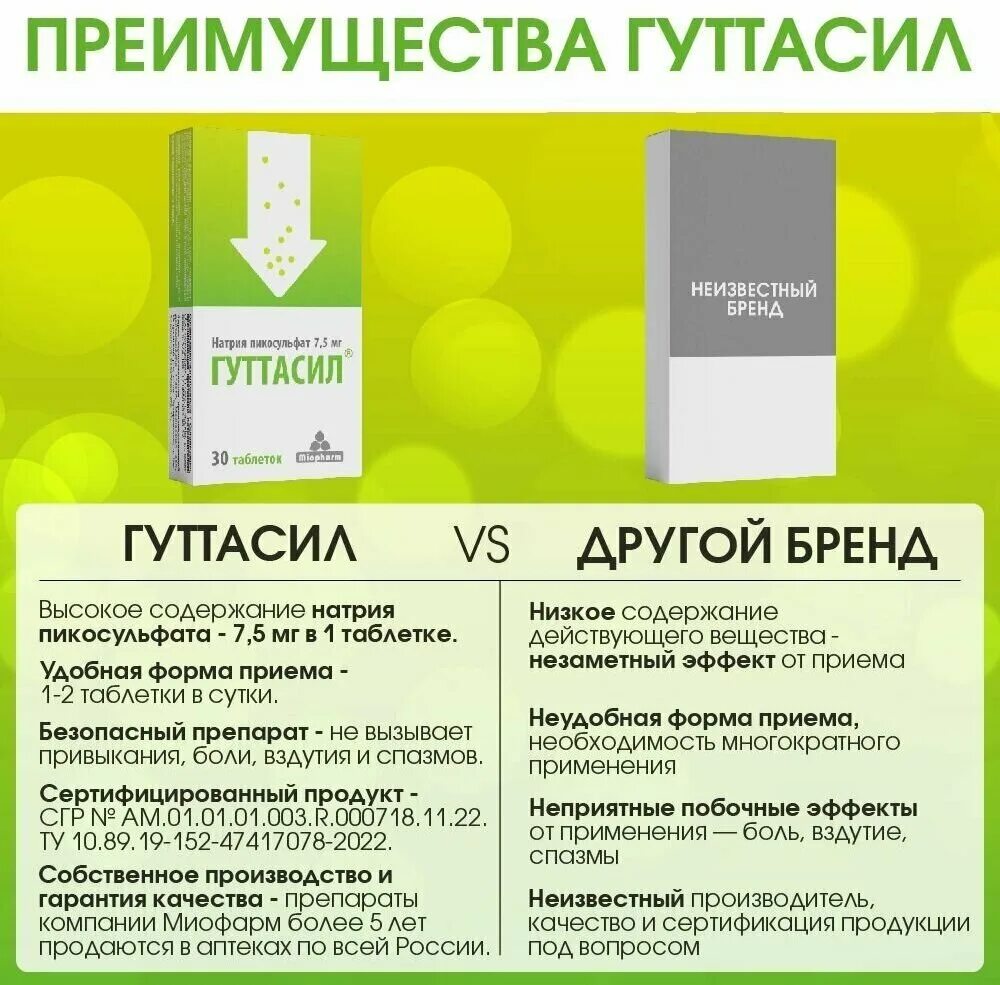 Гуттасил таблетки. Гуттасил капли Миофарм. Гуттасил пикосульфат натрия. Препараты натрия пикосульфата. Гуттасил таблетки инструкция по применению