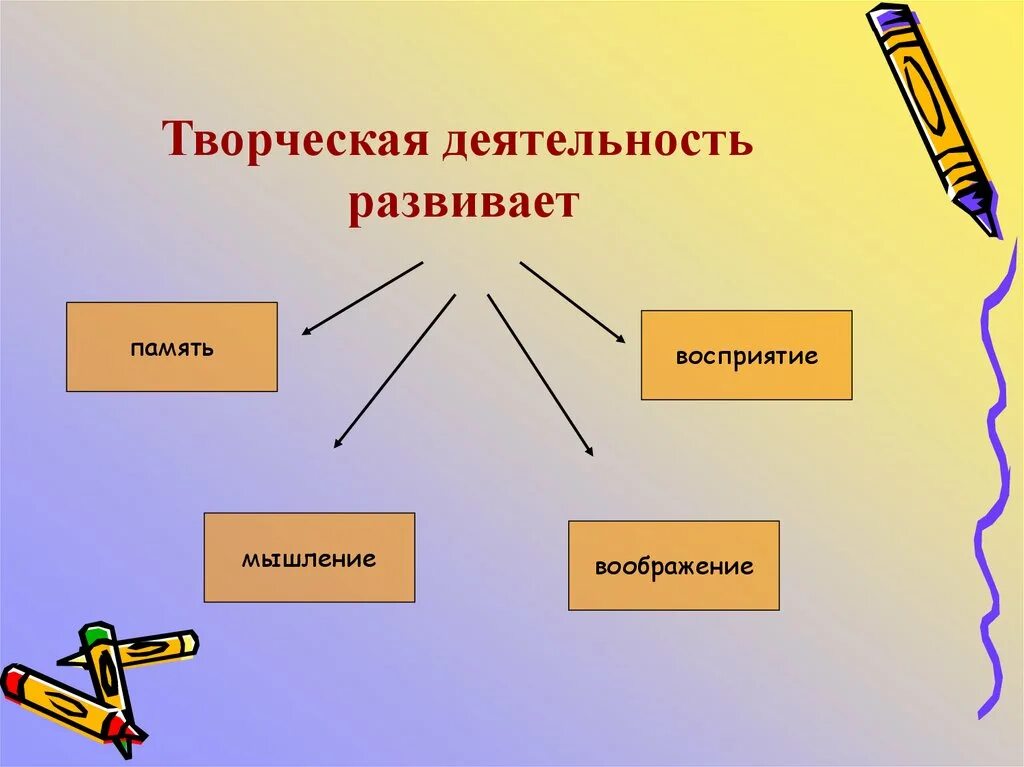 Творческая деятельность. Творческая деятельность развивает. Творческое воображение на уроках литературного чтения. Презентация на тему творческая деятельность. Развивает творческую активность