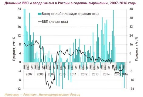 В годовом выражении