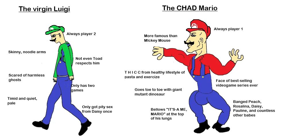 Chad Mario. Virgin Chad мемы. Чед и инцел Мем. Чад и Вирджин. Девственники на русском языке