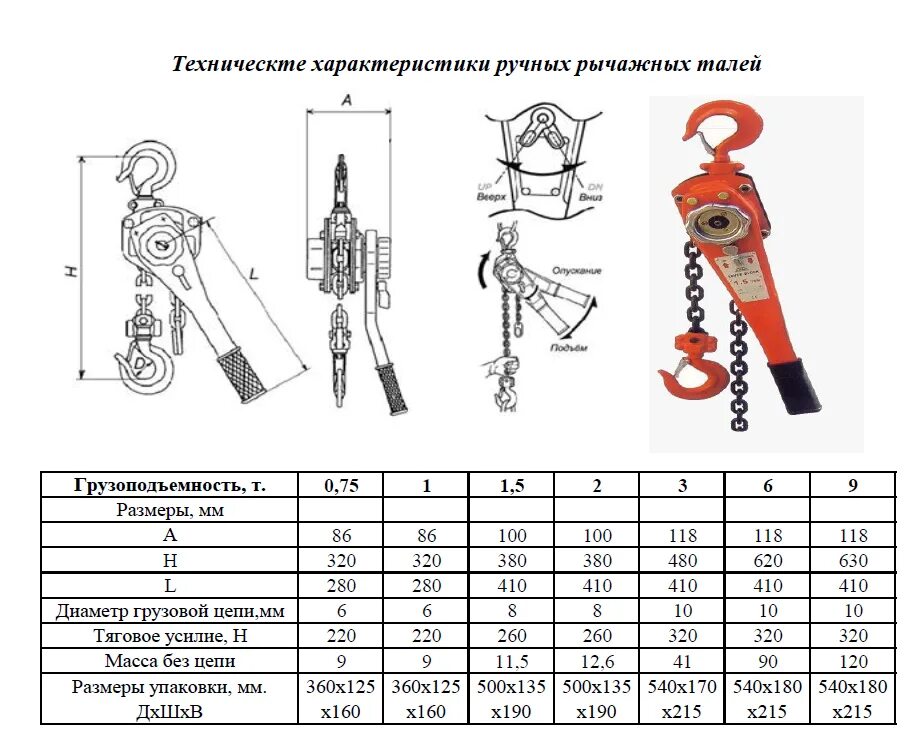 Таль рычажная Jet схема. Таль цепная ручная 7 тонн схема. Читать таль 5