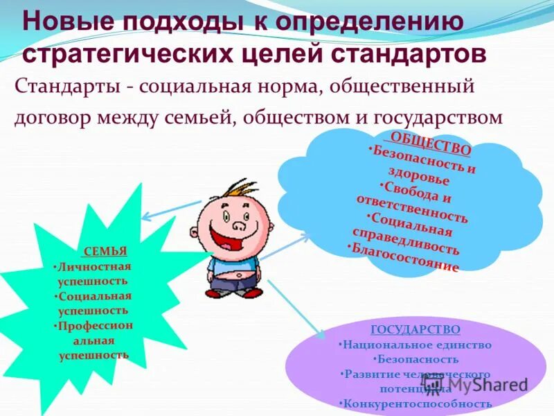 Стратегия определение понятия. Стратегический подход в менеджменте. Стратегический подход в менеджменте. Основу экономики общества образует. Подходы к стратегии.