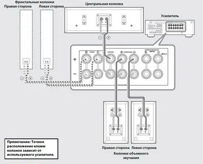 Как подключить усилитель к домашнему кинотеатру