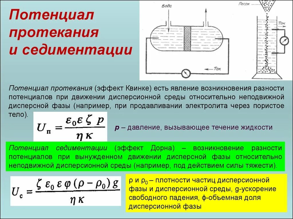 Максимальное использование потенциала. Потенциал течения коллоидная химия. Формула потенциала коллоидная химия. Потенциал течения формула. Потенциал течения и потенциал седиментации.