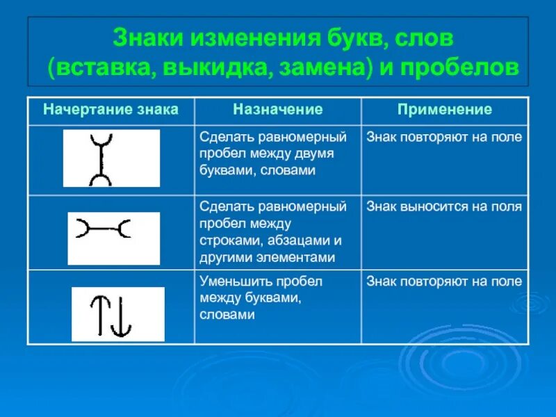 Изменение слов символами. Знаки изменения пробелов. Знаки для текста. Знаки вставления текста. Знаки корректурные для разметки.