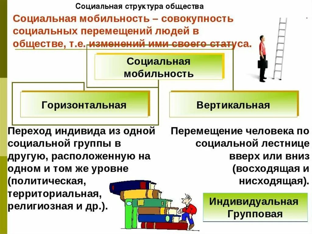 Принятых в обществе и т. Социальная структура общества социальная мобильность. Социальная структура общества Обществознание 8. Структура социальной мобильности. Горизонтальная социальная структура.