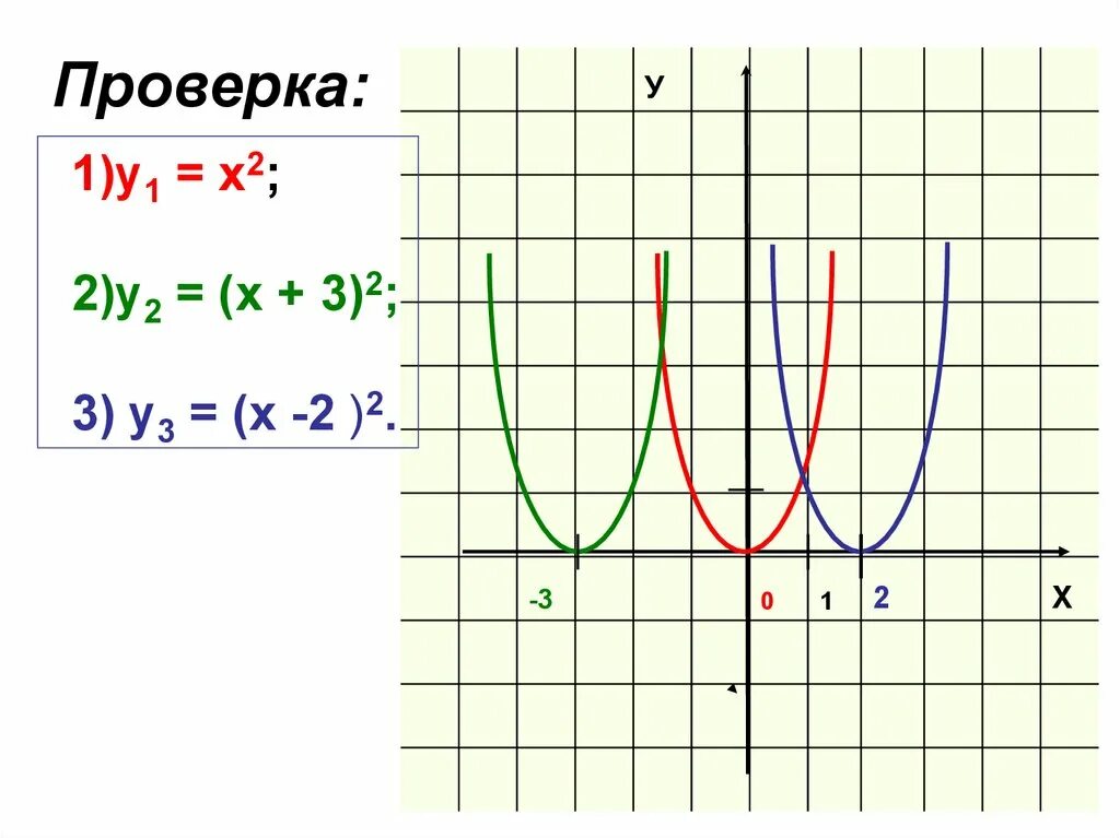 Построй график функции y 9 х. Построение графиков квадратичной функции 9 класс. Графики квадратичной функции 9кл.. Построение Графика квадратичной функции 9 класс. График квадратичной функции 9 класс.