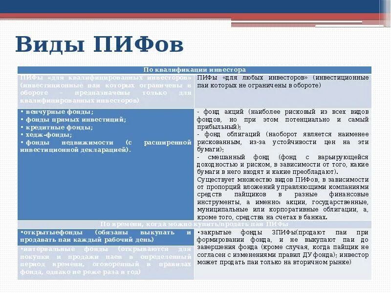 Инвестиционные фонды виды. Инвестиционный Пай виды. Виды ПИФОВ. Паевые инвестиционные фонды виды. Риски пифов