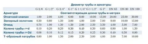 Объем сжатого воздуха