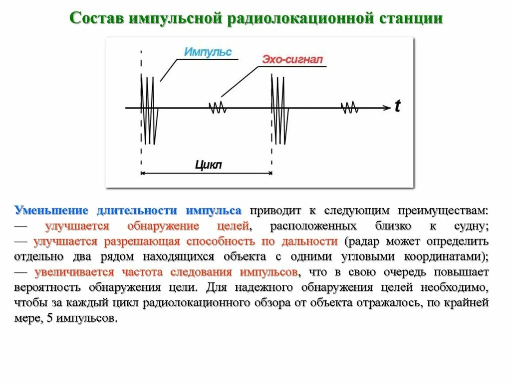 Импульсный сигнал в радиолокация. Разрешающая способность импульсной РЛС по дальности. Импульсная модуляция сигналов радиолокационных станций. Импульсная мощность РЛС.