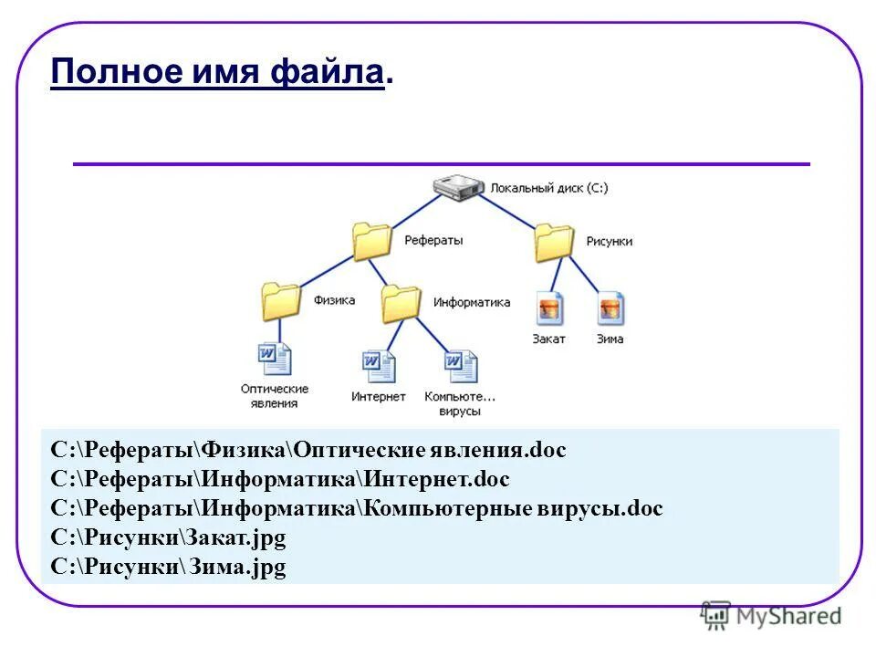 ФАЙЛЫ И ФАЙЛОВАЯ СИСТЕМА C images