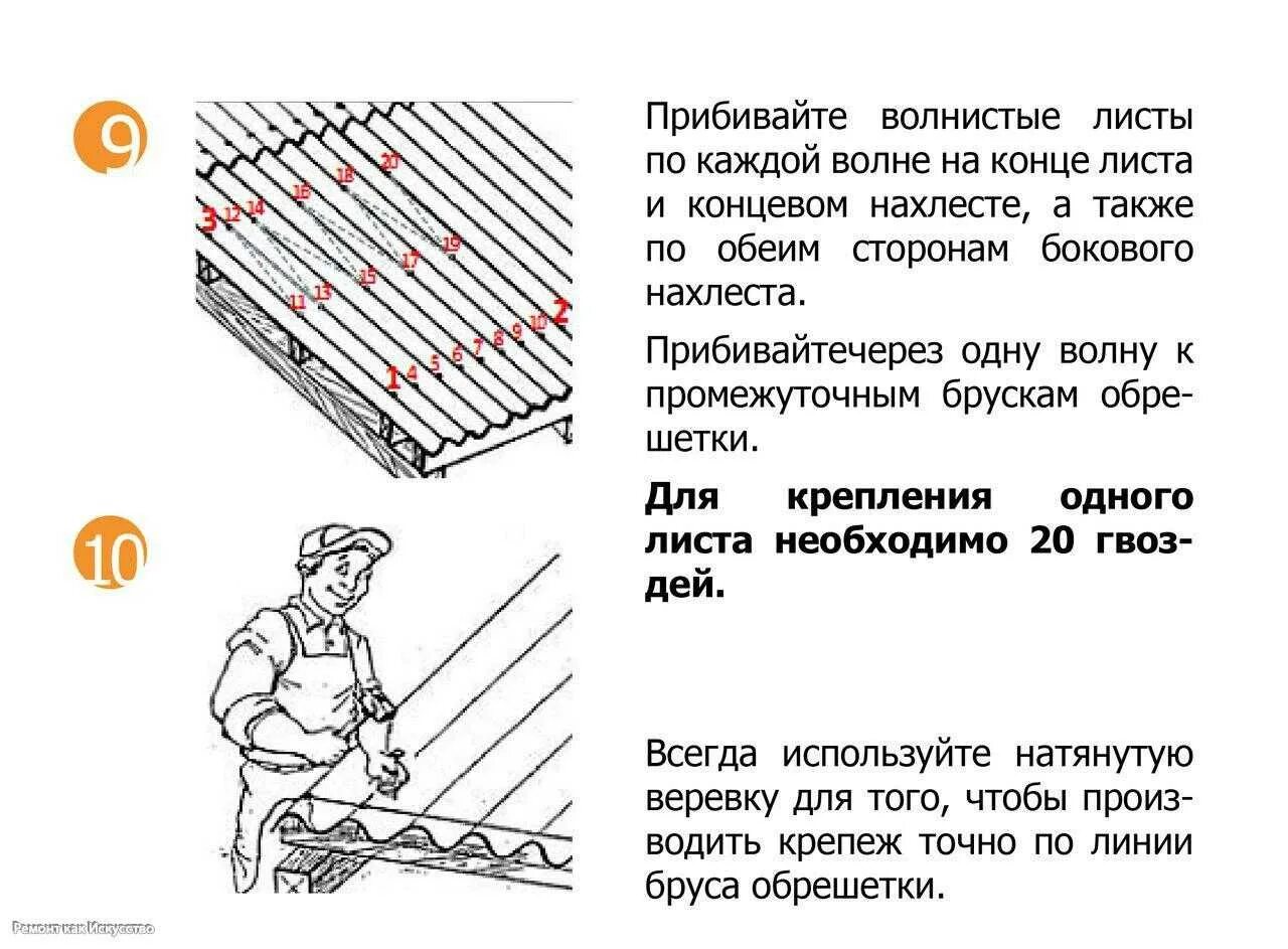 Схема крепления шифера 7 волнового. Схема крепления волнового шифера гвоздями. Схема крепления шифера 8 волнового. Укладка шифера на крышу 8 волнового.