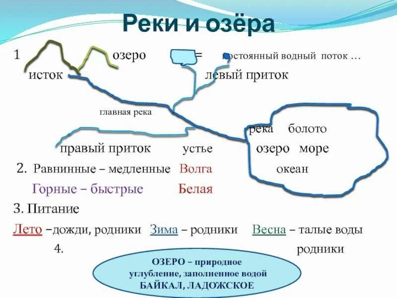 Бассейн океана волги название. Река Волга Исток и Устье притоки. Реки России Истоки бассейн притоки. Река Москва Исток и Устье схема. Москва река Исток и Устье на карте.