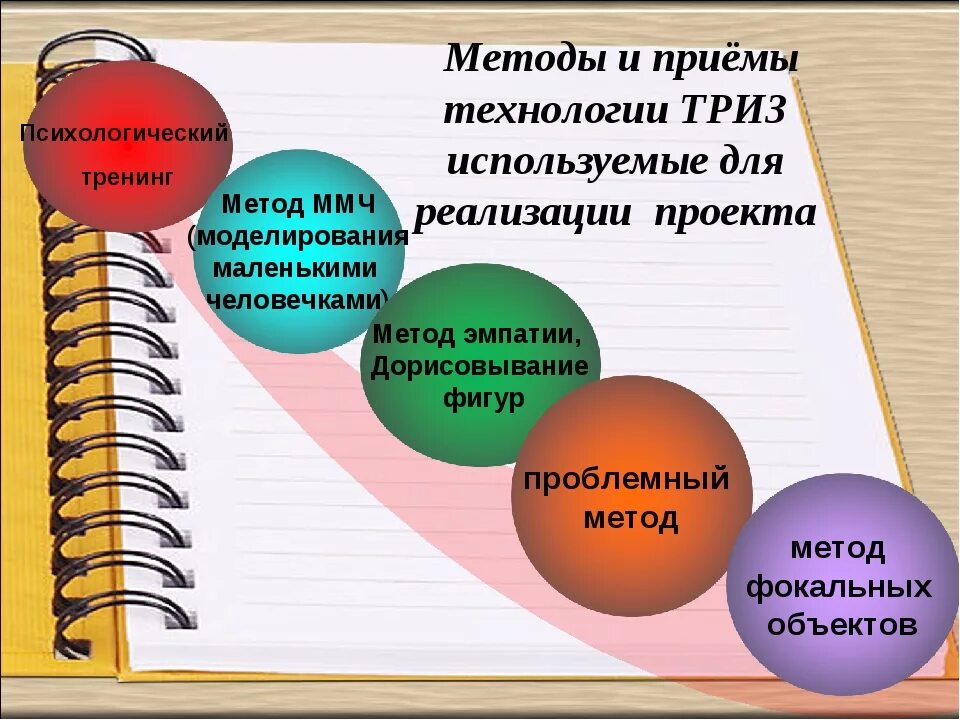 Методы и приемы ТРИЗ. Технология ТРИЗ. Методы ТРИЗ для дошкольников. Методы приемы технологии. Триз презентация