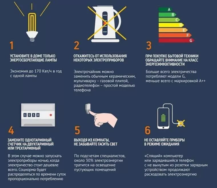 Экономика в быту. Способы экономии электроэнергии. Способы экономии электроэнергии в быту. Советы по экономии электричества. Экономия электроэнергии в быту.