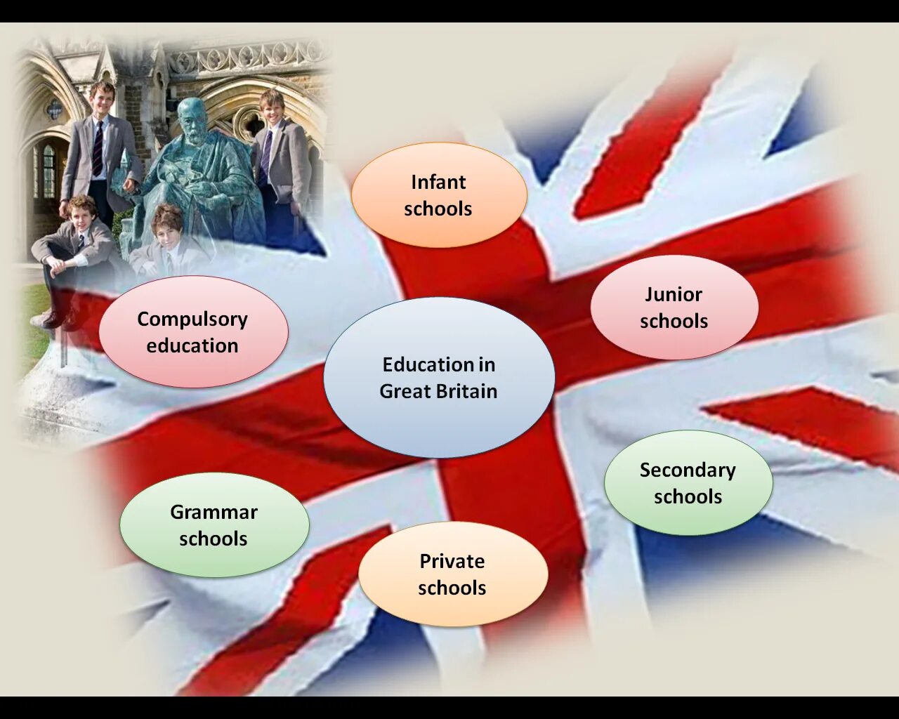 Higher Education in great Britain схема. Education System of great Britain. System of Education in great Britain. The System of Education in great Britain схема.