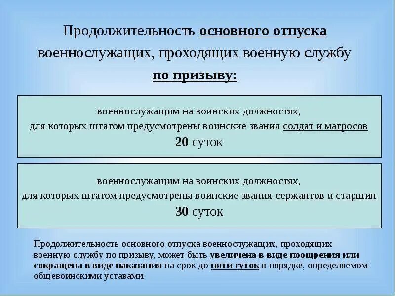 Минимальная продолжительность основного отпуска. Продолжительность отпуска военнослужащих. Продолжительность основного отпуска военнослужащих. Отпуск военнослужащего по контракту. Виды отпусков военнослужащих.