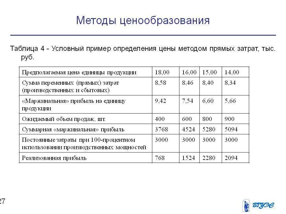 Таблица ценообразования. Ценовая политика таблица. Ценовая политика предприятия таблица. Образец ценовой политики предприятия.