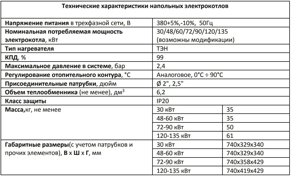 Электрический котел Потребляемая мощность КВТ. Электрокотел 100 КВТ для отопления. Расчёт мощности электрокотла для отопления дома. Мощность электрокотла таблица.