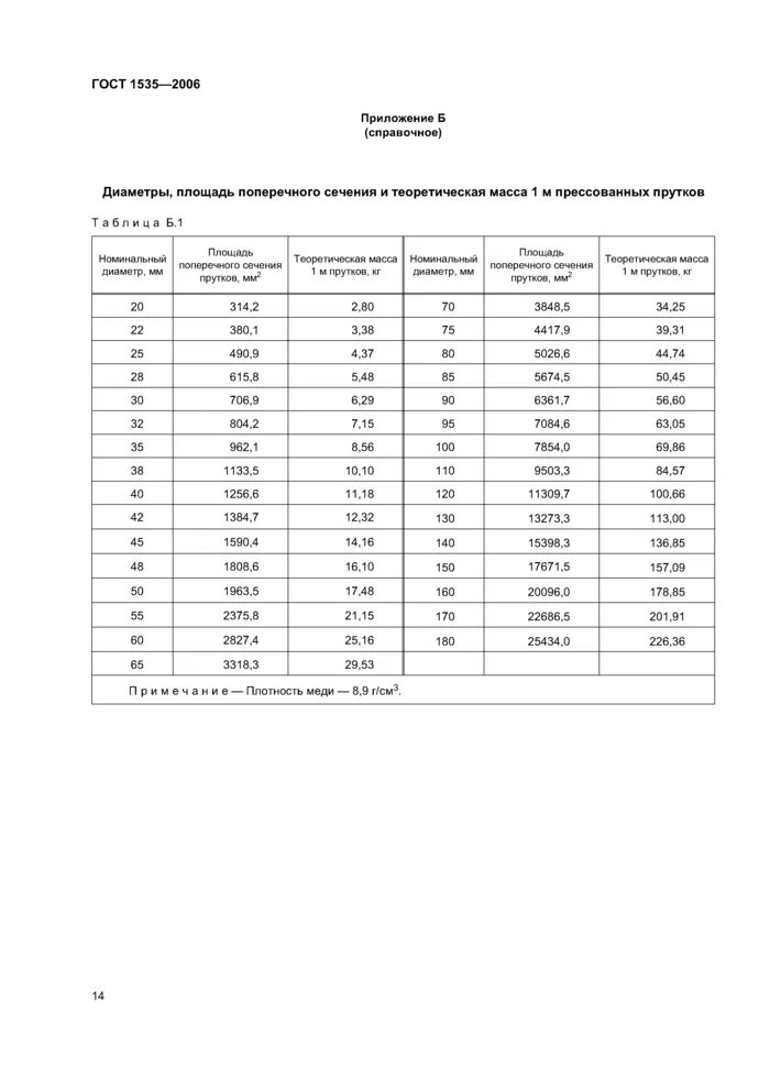 Пруток стальной 30 мм вес 1 метра. Таблица веса сталь круглая. Таблица веса металлической арматуры. Пруток вес 1м. Таблица веса кругляка металлического.
