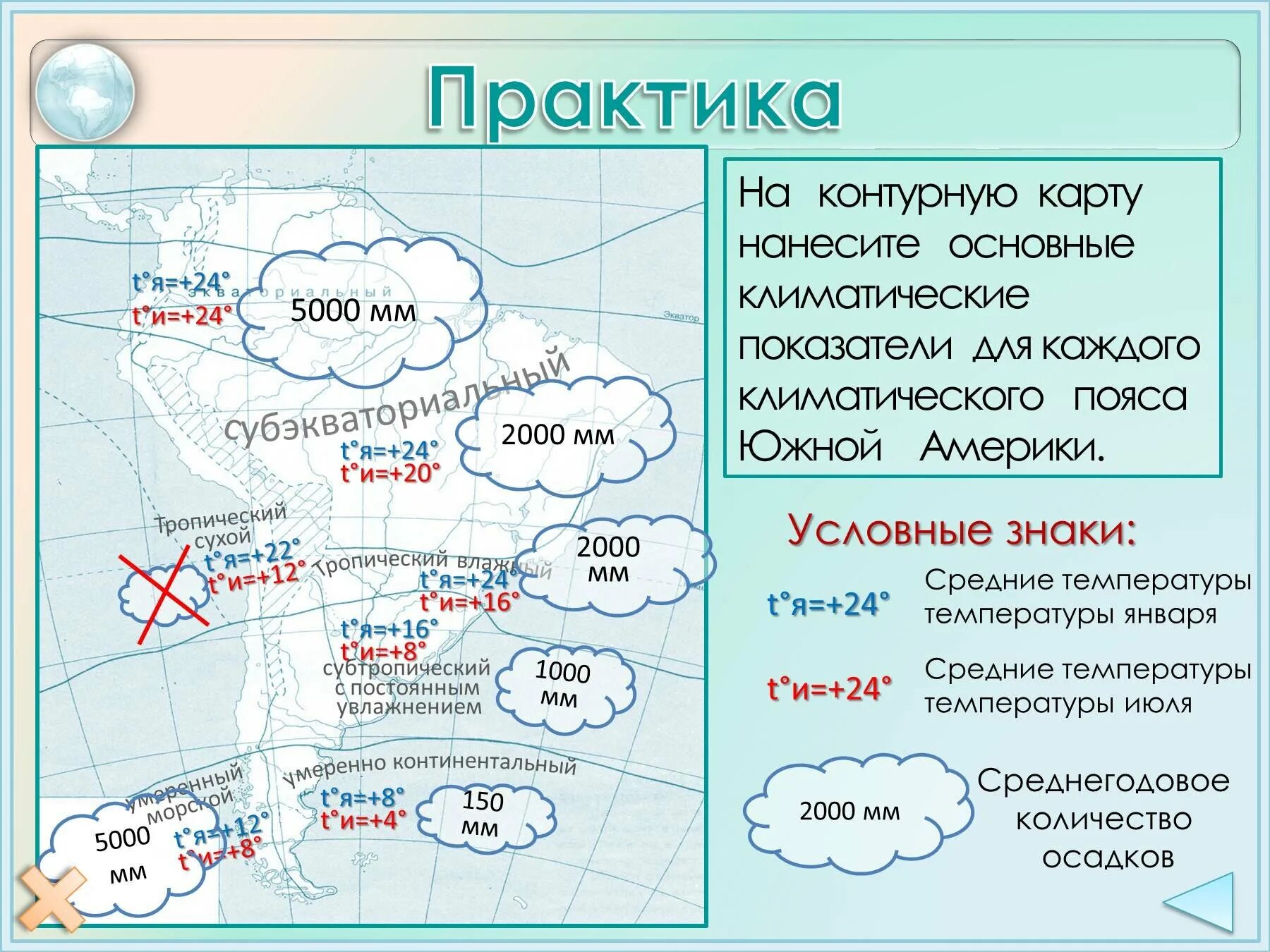 Климат Южной Америки 7 класс география. Климатические пояса Юж ам. Карта климатических поясов Южной Америки. Климатические пояса Южной Америки.