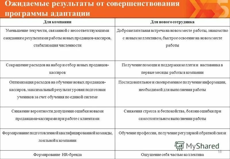 Предложения по организации мероприятия