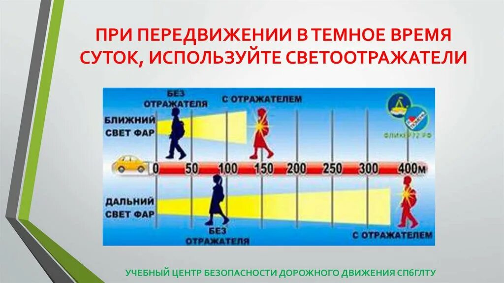 Движение в теплое время. Безопасность в темное время суток. Безопасность пешеходов в темное время суток. Светоотражающие элементы. ПДД светоотражающие элементы для детей.