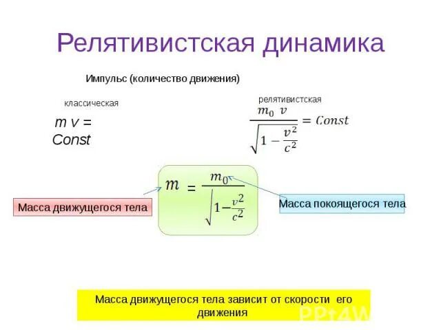 Масса движущейся релятивистской частицы. Элементы релятивистской динамики формулы. Элементы релятивистской динамики Импульс. Формулы релятивистской динамики. Формула массы релятивистской частицы.