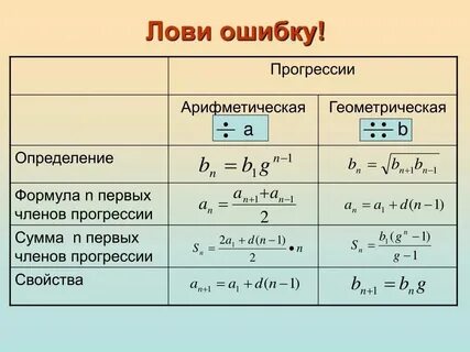 Понятие и определение формулы