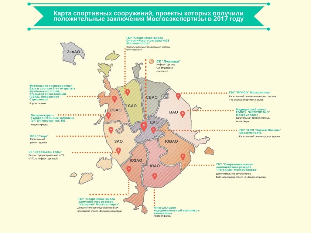 Зао и юзао на карте москвы. Инфографика по москве. Кремль всемирное наследие юнеско. Достопримечательности москвы. Стадион лужники фасад.