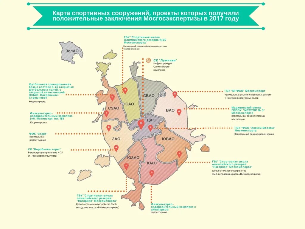 Спортивных объектов Москвы по округам. Районы ЮЗАО Москвы. ЮЗАО на карте Москвы. Район спортивная Москва. Спорт карта москва
