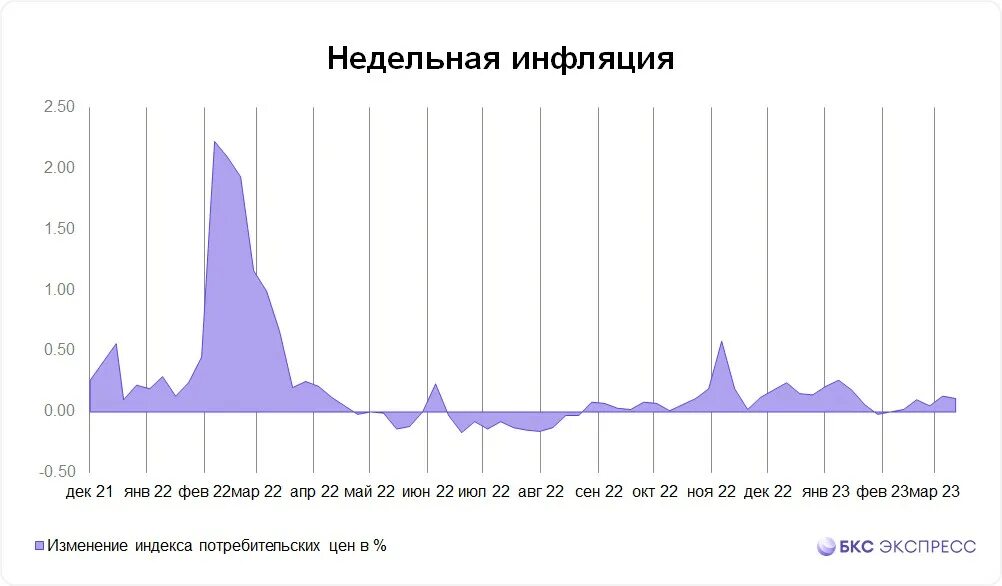 Данные росстата по инфляции на 2025 год. Данные росстата по инфляции на 2025 год