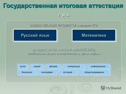 4 обязательных предметов егэ