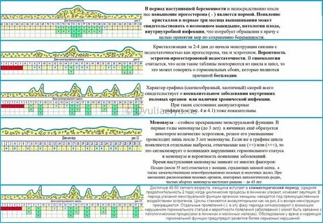 Нерегулярный размер