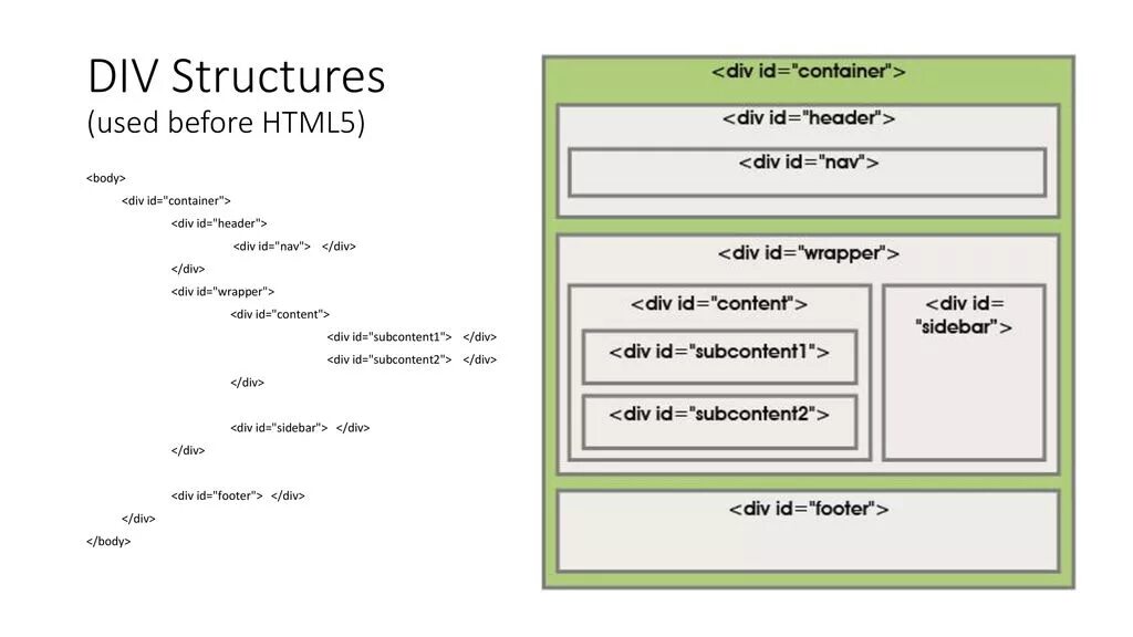 Div html. Команда div в html. Что такое див в html. Тег div. Блоки div html