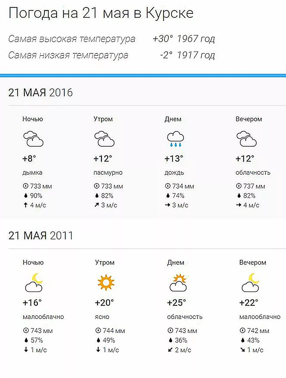Погода в маею. Погода. Погода в Курске. Погода мая. Погода в Москве.