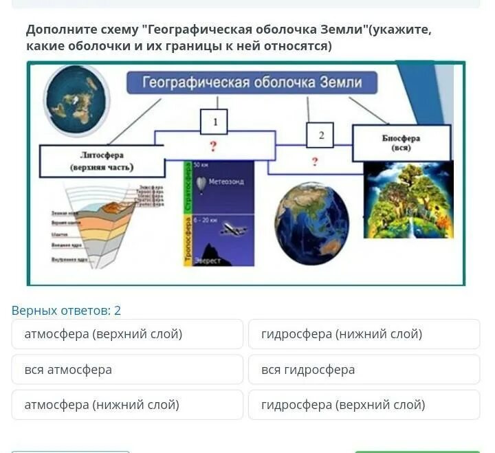 Географическая оболочка. География схема. Схема границы географической оболочки земли. Географическая оболочка земли 6 класс география. Географическая оболочка характеризуется определенными