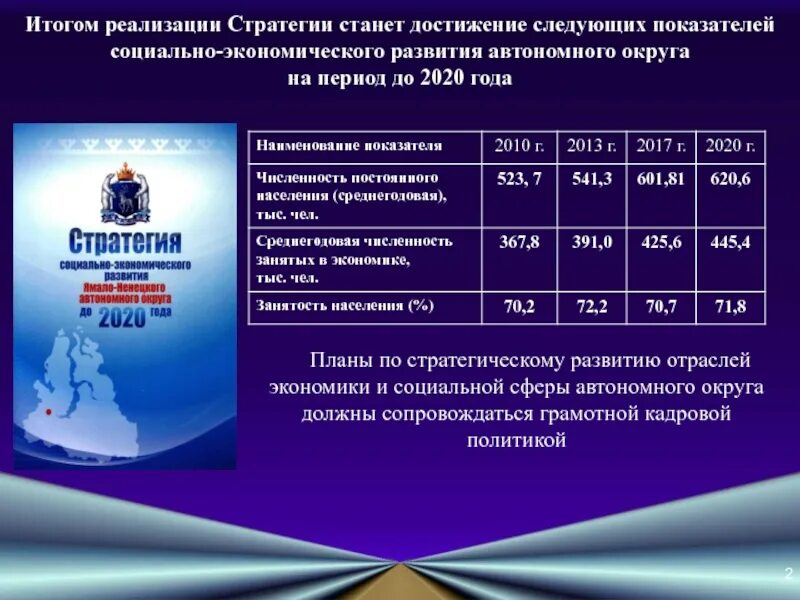 Срок реализации государственной программы