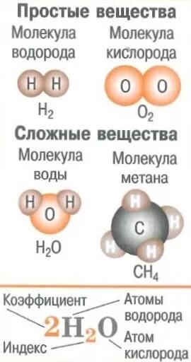 Любое сложное вещество содержащее атомы кислорода. Химический элемент атом молекула простое вещество сложное вещество. Молекулы простых и сложных веществ. Атомные простые вещества. Молекулы простых веществ.